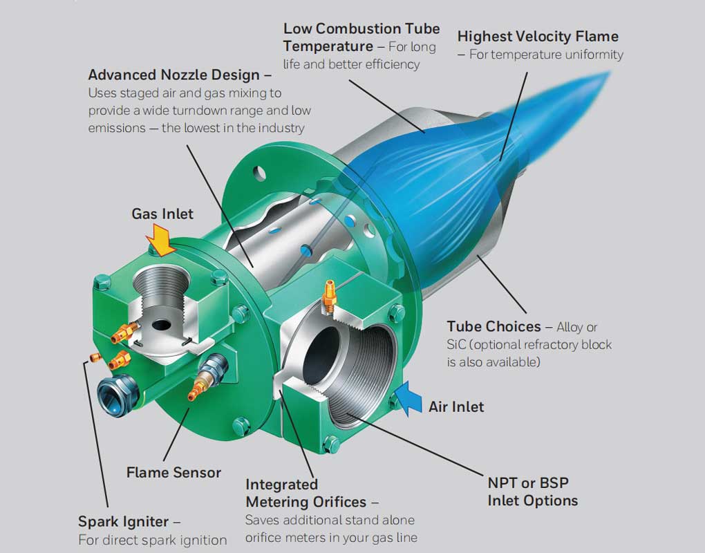 structure of BNTET high speed burner