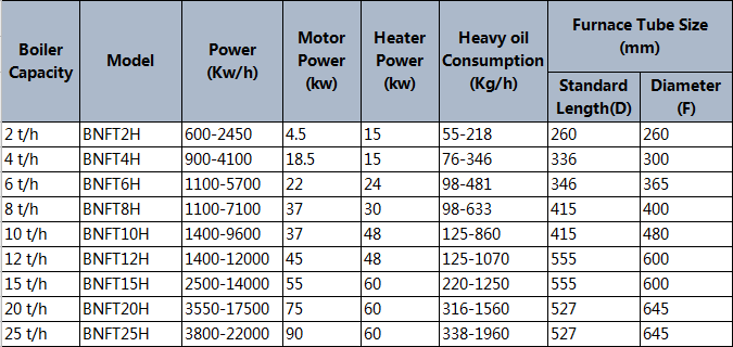 heavy oil burner