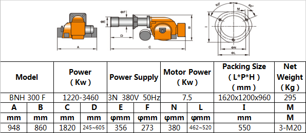 parameter of heavy oil series burner