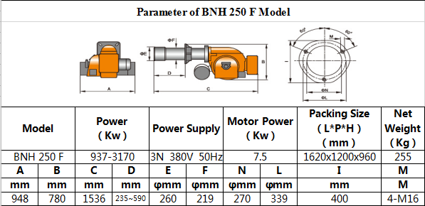 parameter of heavy oil series burner