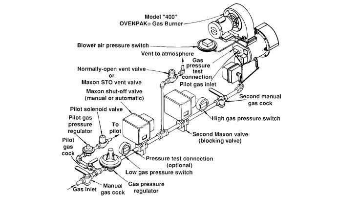 Gas Low temperature burner