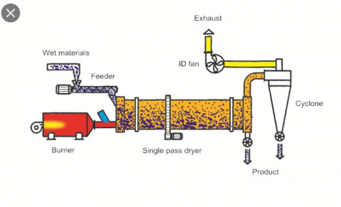 The combustion method of the burner of the hot blast stove