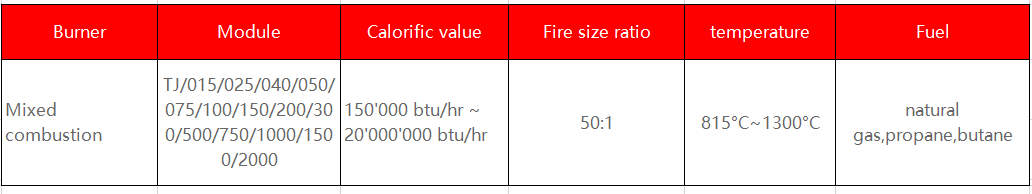 data of Eclipse ThermJet High Speed Burners