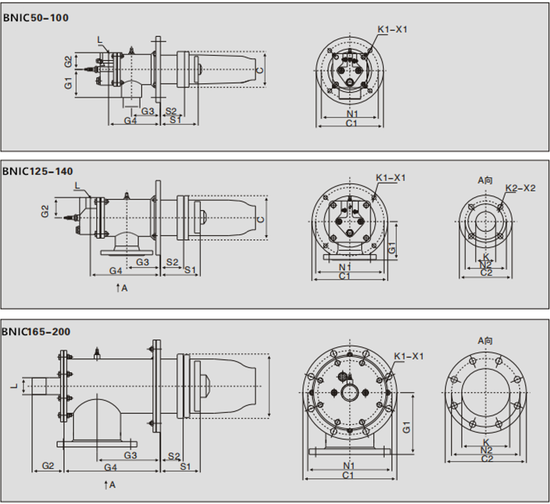 Burner size