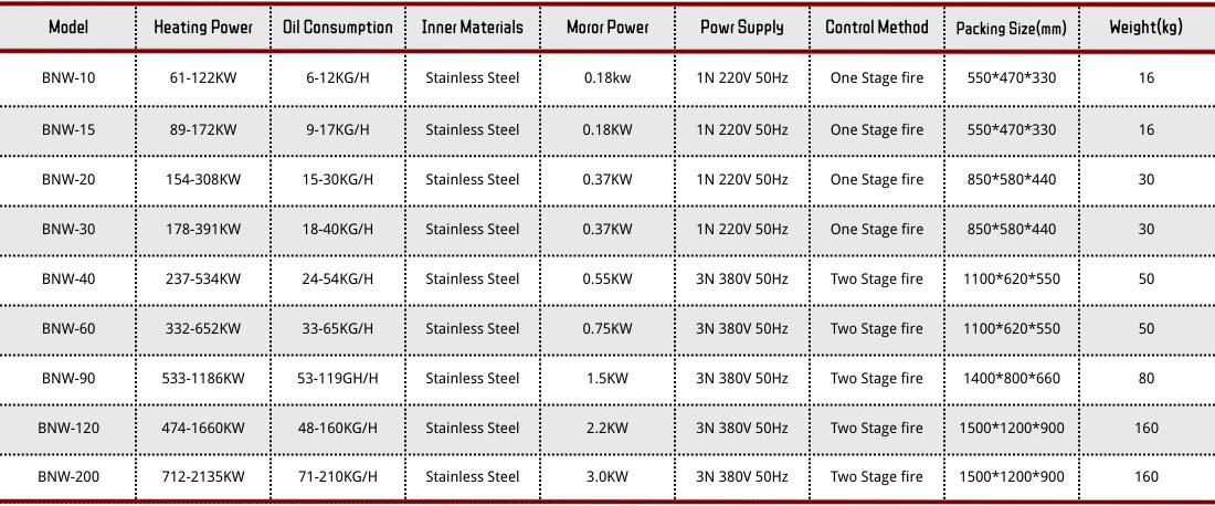 waste-oil-burner-parameter-img.jpg